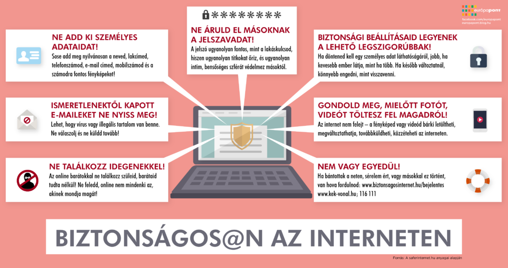 INTERNET BIZTONSÁG